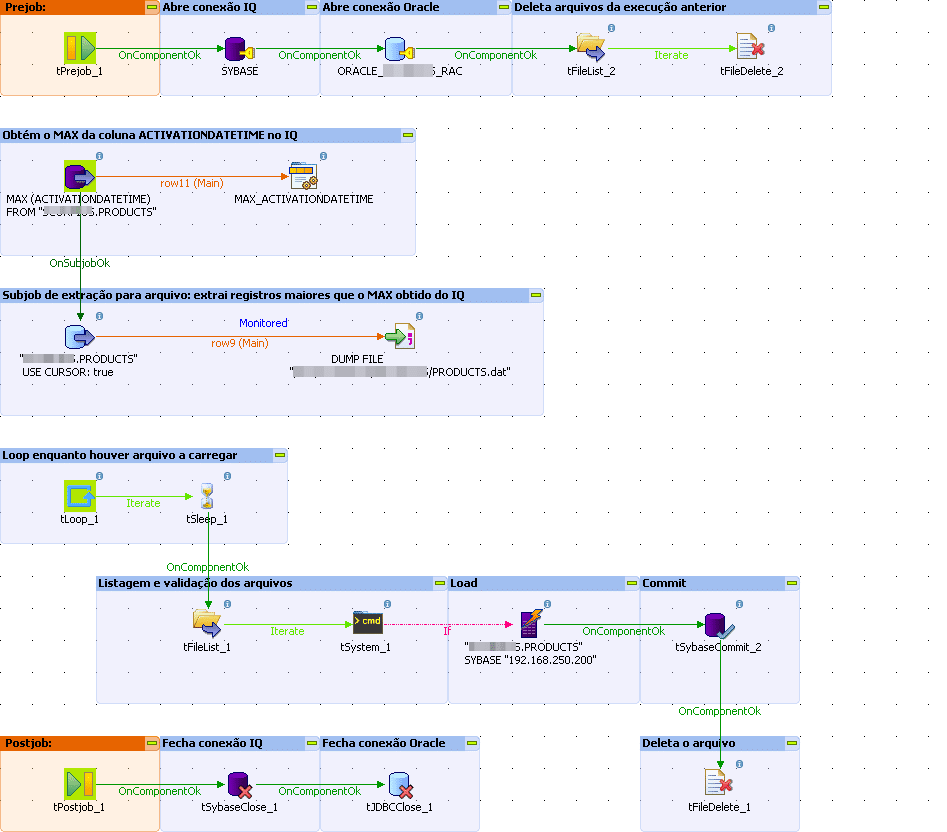 talend bulk load