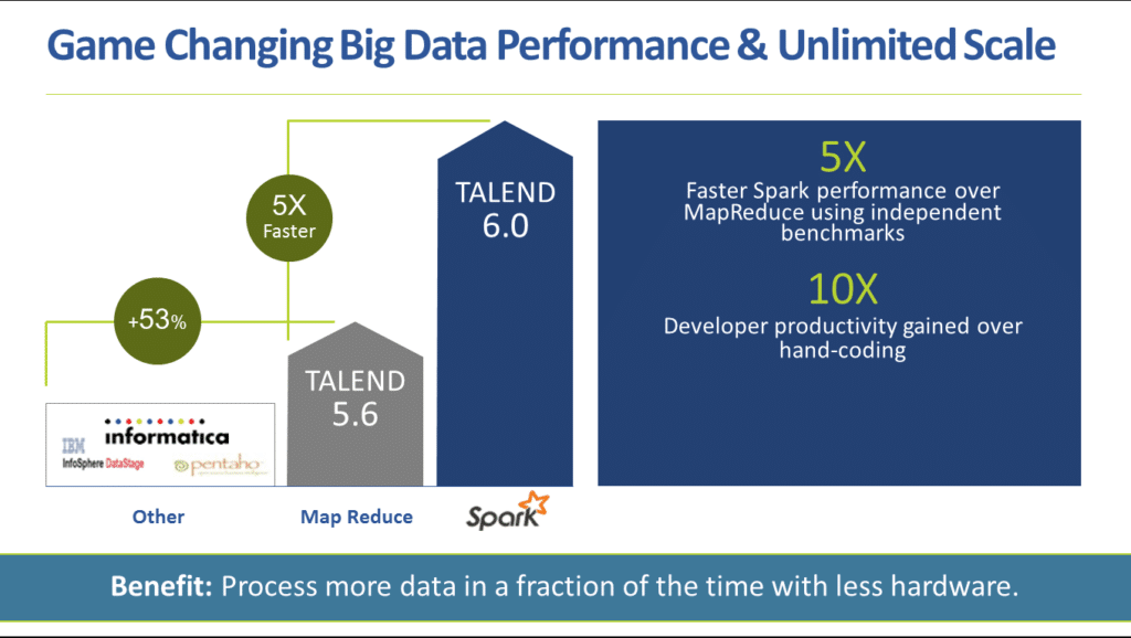 Comparativo do Talend 5 (MapReduce), Talend 6 (Spark) e concorrentes