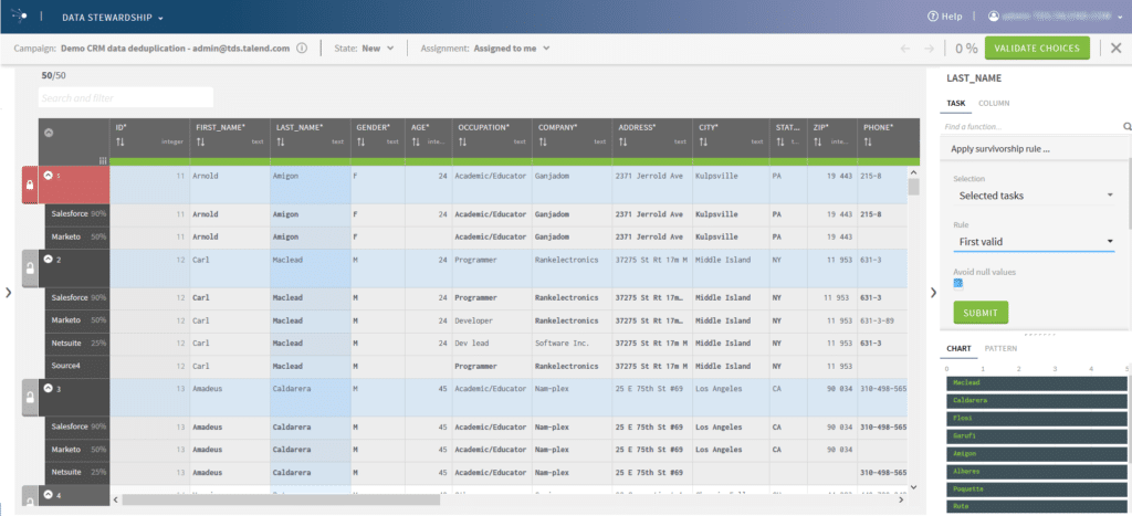 Data Stewardship