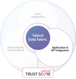 Talend Data Fabric: APIs e Integração de Aplicações » DATA XPTZ